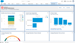 salesforce dashboard